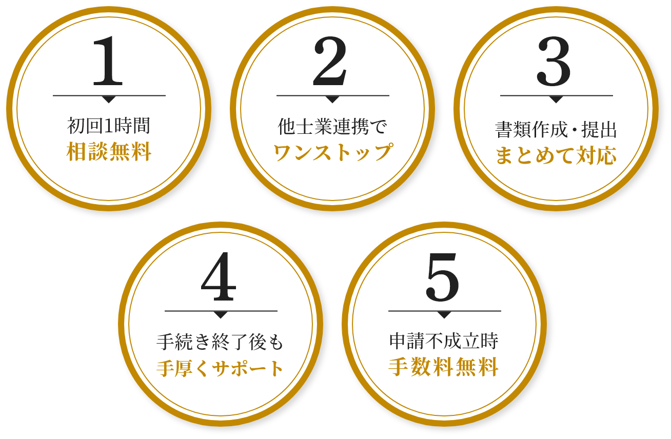 選ばれる5つの理由内容